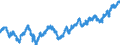 REX Kursindex / Monatsendstand                                                                                                                        /Prozent                                                         /Quelle: Deutsche Bundesbank