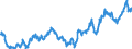 iBoxx EUR Germany price index / End 1998 = 100 / End of month                                                                                                                                                  /Source: German Federal Reserve Bank