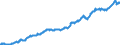 iBoxx EUR-Deutschland Performanceindex/ Basis: Ultimo 1998 = 100 / Monatsendstand                                                                                                                                      /Quelle: Deutsche Bundesbank