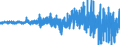 Netto-Absatz zu Kurswerten +/- Eigenbestandsveränd.d.Emittenten  inländischer Inhaberschuldverschreibungen -Hyp.Pfandbr.                              /in Mn DM/Euro                                           /Source: German Federal Reserve Bank