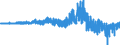 Netto-Absatz zu Kurswerten +/- Eigenbestandsveränd.d.Emittenten  inländischer Inhaberschuldverschreibungen -Öffentl.Pfandbriefe -                     /in Mn DM/Euro                                           /Source: German Federal Reserve Bank