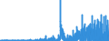 Netto-Absatz zu Kurswerten +/- Eigenbestandsveränd.d.Emittenten  inländ. Inhaberschuldv. -Schuldv. von Spezialkreditinstituten-                       /in Mio DM/Euro                                                  /Quelle: Deutsche Bundesbank