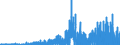 Netto-Absatz inl. Inhaberschuldverschr. zu Kurswerten +/-        Eigenbestandsveränderungen / Anleihen der öffentlichen Hand                          /in Mio DM/Euro                                                  /Quelle: Deutsche Bundesbank