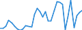 Absatz ausländischer Schuldverschreibungen zu                    Transaktionswerten                                                                   /in Mn DM/Euro                                           /Source: German Federal Reserve Bank