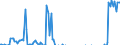 Erwerb in- und ausländ. Schuldverschreibungen durch Deutsche     Bundesbank                                                                           /in Mio DM/Euro                                                  /Quelle: Deutsche Bundesbank