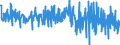 Net purchases or net sales of domestic debt securities by non-residents;transaction values                                                            /in Mn DM/Euro                                           /Source: German Federal Reserve Bank