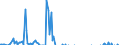 Erwerb ausländischer Schuldverschreibungen durch Deutsche        Bundesbank                                                                           /in Mio DM/Euro                                                  /Quelle: Deutsche Bundesbank