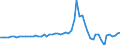 Absatz ausländischer Aktien zu Transaktionswerten                (Jahreswerte der Reihe WX4208, mit 2 Nachkommastellen berechnet)                     /in Mio DM/Euro                                                  /Quelle: Deutsche Bundesbank