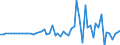 Netto-Erwerb bzw. Veräußerung inl. Aktien durch Ausländer        (Jahreswerte der Reihe WX4212; mit 2 Nachkommastellen berechnet)                     /in Mio DM/Euro                                                  /Quelle: Deutsche Bundesbank