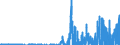 Netto-Erwerb bzw. Netto-Veräußerung (-) ausländischer            Investmentanteile durch Inländer zu Transaktionswerten                               /in Mio DM/Euro                                                  /Quelle: Deutsche Bundesbank