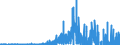 Erwerb in- und ausländ. Investmentzertifikate                    durch inländische Kreditinstitute (einschl.Bauspark.)                                /in Mio DM/Euro                                                  /Quelle: Deutsche Bundesbank