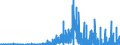 Saldo Erwerb/Veräußerung inländischer Investmentzertifikate      durch inländische Kreditinstitute (einschl. Bausparkassen)                           /in Mn DM/Euro                                           /Source: German Federal Reserve Bank