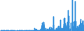 Erwerb ausländischer Investmentzertifikate                       durch inländische Kreditinstitute (einschl. Bausparkassen)                           /in Mio DM/Euro                                                  /Quelle: Deutsche Bundesbank