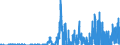 Erwerb ausländischer Investmentzertifikate                       durch inländische Nichtbanken                                                        /in Mio DM/Euro                                                  /Quelle: Deutsche Bundesbank