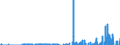 Investmentzertifikate Saldo der Transaktionen mit dem Ausland    (- = Kapitalexport, + = Kapitalimport)                                               /in Mio DM/Euro                                                  /Quelle: Deutsche Bundesbank