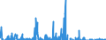 Saldo Erwerb/Veräußerung in- und ausl. Investmentzertif. durch   inl. Kreditinstitute (einschl.Bauspark.) insges. -Geldmarktfonds                     /in Mio DM/Euro                                                  /Quelle: Deutsche Bundesbank