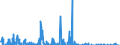 Saldo Erwerb/Veräußerung inländ. Investmentzertifikate durch     inl. Kreditinstitute (einschl. Bausparkassen) -Geldmarktfonds-                       /in Mn DM/Euro                                           /Source: German Federal Reserve Bank