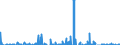 Saldo Erwerb/Veräußerung ausländischer Investment-               zertifikate durch inländ. Kreditinstitute -Geldmarktfonds -                          /in Mn DM/Euro                                           /Source: German Federal Reserve Bank