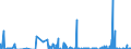 Spezialfonds / Geldmarktfonds / Mittelaufkommen                                                                                                       /in Mio DM/Euro                                                  /Quelle: Deutsche Bundesbank