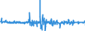 Kapitalbilanz / Ausländische Nettokapitalanlagen im Inland / Wertpapieranlagen / Investmentfondsanteile / Geldmarktfondsanteile / Alle Länder         /in Mio DM/Euro                                                  /Quelle: Deutsche Bundesbank