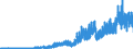 Brutto-Absatz inländ. Inhaberschuldverschr. zu Nominalwerten /   Insgesamt                                                                            /in Mio DM/Euro                                                  /Quelle: Deutsche Bundesbank