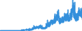 Brutto-Absatz inländ. Inhaberschuldverschr. zu Nominalwerten /   Bankschuldverschreibungen                                                            /in Mio DM/Euro                                                  /Quelle: Deutsche Bundesbank