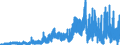 Brutto-Absatz inländ. Inhaberschuldverschr. zu Nominalwerten /   Hypothekenpfandbriefe                                                                /in Mio DM/Euro                                                  /Quelle: Deutsche Bundesbank