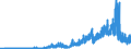 Brutto-Absatz inländ. Inhaberschuldverschr. zu Nominalwerten /   Sonstige Bankschuldverschreibungen                                                   /in Mio DM/Euro                                                  /Quelle: Deutsche Bundesbank