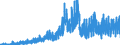 Brutto-Absatz inländ. Inhaberschuldverschr. zu Nominalwerten /   Langfristig (ursprl. LZ > 4 Jahre)                                                   /in Mio DM/Euro                                                  /Quelle: Deutsche Bundesbank