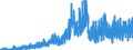 Gross sales of domestic debt securities at nominal value / Maturities of more than four years / Total                                                 /in Mn DM/Euro                                           /Source: German Federal Reserve Bank