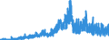 Brutto-Absatz inländ. Inhaberschuldverschr. zu Nominalwerten /   Langfristig (ursprl. LZ > 4 Jahre) / Bankschuldverschreibungen                       /in Mio DM/Euro                                                  /Quelle: Deutsche Bundesbank