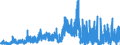 Brutto-Absatz inländ. Inhaberschuldverschr. zu Nominalwerten /   Langfristig (ursprl. LZ > 4 Jahre) / Hypothekenpfandbriefe                           /in Mio DM/Euro                                                  /Quelle: Deutsche Bundesbank