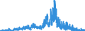 Brutto-Absatz inländ. Inhaberschuldverschr. zu Nominalwerten /   Langfristig (ursprl. LZ > 4 Jahre) / Öffentliche Pfandbriefe                         /in Mio DM/Euro                                                  /Quelle: Deutsche Bundesbank