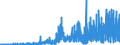 Brutto-Absatz inländ. Inhaberschuldverschr. zu Nominalwerten /   Langfristig / Schuldverschreibungen von Spezialkreditinstituten                      /in Mio DM/Euro                                                  /Quelle: Deutsche Bundesbank