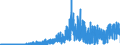 Brutto-Absatz inländ. Inhaberschuldverschr. zu Nominalwerten /   Langfristig / Anleihen der öffentlichen Hand                                         /in Mio DM/Euro                                                  /Quelle: Deutsche Bundesbank