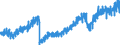 Leistungsbilanz / Warenhandel / Ausfuhr (fob) / Einnahmen / Alle Länder                                                                               /in Mio DM/Euro                                                  /Quelle: Deutsche Bundesbank