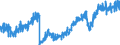 Leistungsbilanz / Warenhandel / Einfuhr (fob) / Ausgaben / Alle Länder                                                                                /in Mio DM/Euro                                                  /Quelle: Deutsche Bundesbank