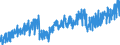 Leistungsbilanz / Warenhandel / Saldo / Alle Länder                                                                                                   /in Mio DM/Euro                                                  /Quelle: Deutsche Bundesbank