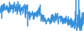 Leistungsbilanz / Warenhandel / Außenhandel / Ergänzungen zum Außenhandel einschl. Absetzungen / Saldo / Alle Länder                                  /in Mio DM/Euro                                                  /Quelle: Deutsche Bundesbank