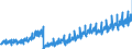 Leistungsbilanz / Dienstleistungen / Einnahmen / Alle Länder                                                                                          /in Mio DM/Euro                                                  /Quelle: Deutsche Bundesbank