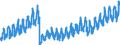 Leistungsbilanz / Dienstleistungen / Ausgaben / Alle Länder                                                                                           /in Mio DM/Euro                                                  /Quelle: Deutsche Bundesbank