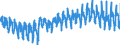 Leistungsbilanz / Dienstleistungen / Saldo / Alle Länder                                                                                              /in Mio DM/Euro                                                  /Quelle: Deutsche Bundesbank