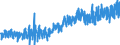 Leistungsbilanz / Saldo / Alle Länder                                                                                                                 /in Mio DM/Euro                                                  /Quelle: Deutsche Bundesbank