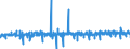 Vermögensänderungsbilanz / Saldo / Alle Länder                                                                                                        /in Mio DM/Euro                                                  /Quelle: Deutsche Bundesbank