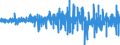 Financial account / Net / Net other investment / Loans / Short-term / Domestic sectors / Monetary financial institutions / Rest of the World          /in Mn DM/Euro                                           /Source: German Federal Reserve Bank