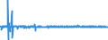 Kapitalbilanz / Inländische Nettokapitalanlagen im Ausland / Währungsreserven / Alle Länder                                                           /in Mio DM/Euro                                                  /Quelle: Deutsche Bundesbank