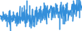 Financial account/ Net / Rest of the World                                                                                                            /in Mn DM/Euro                                           /Source: German Federal Reserve Bank