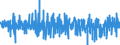 Saldo der statistisch nicht aufgliederbaren Transaktionen/ Saldo / Alle Länder                                                                        /in Mio DM/Euro                                                  /Quelle: Deutsche Bundesbank