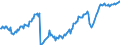 Leistungsbilanz / Warenhandel / Ausgaben / Alle Länder                                                                                                /in Mio DM/Euro                                                  /Quelle: Deutsche Bundesbank