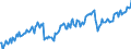 Leistungsbilanz / Warenhandel / Saldo / Alle Länder                                                                                                   /in Mio DM/Euro                                                  /Quelle: Deutsche Bundesbank